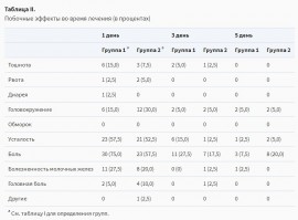 Как принимать мизопростол с водой и без нее